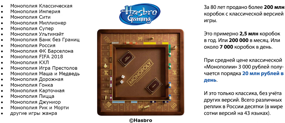 Игры жанра Монополия